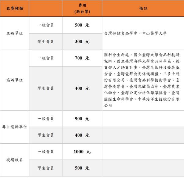 2026年會報名費用.jpg