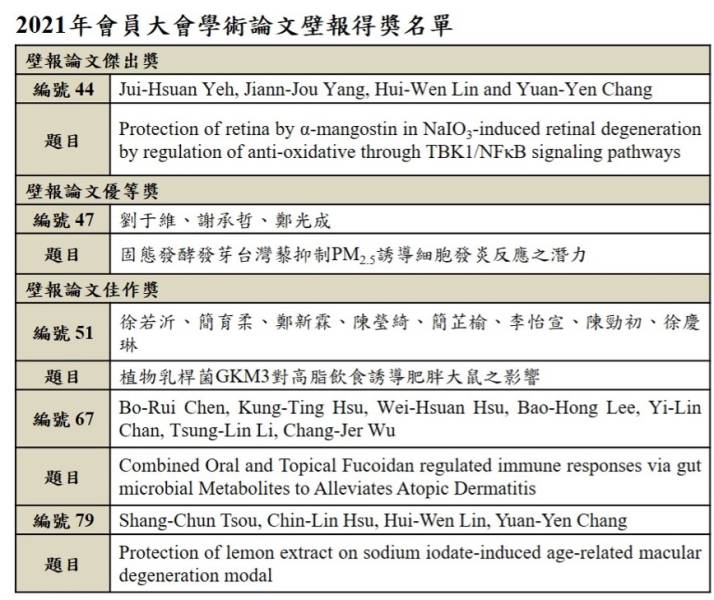 2021年會員大會學術壁報得獎名單.jpg