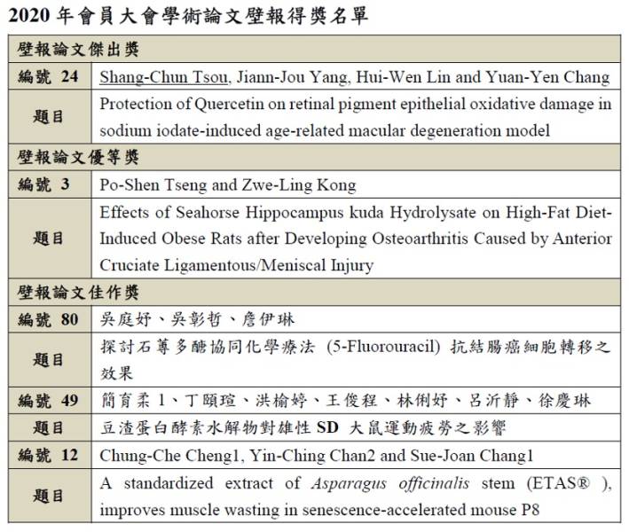 2020年會員大會學術壁報得獎名單.jpg