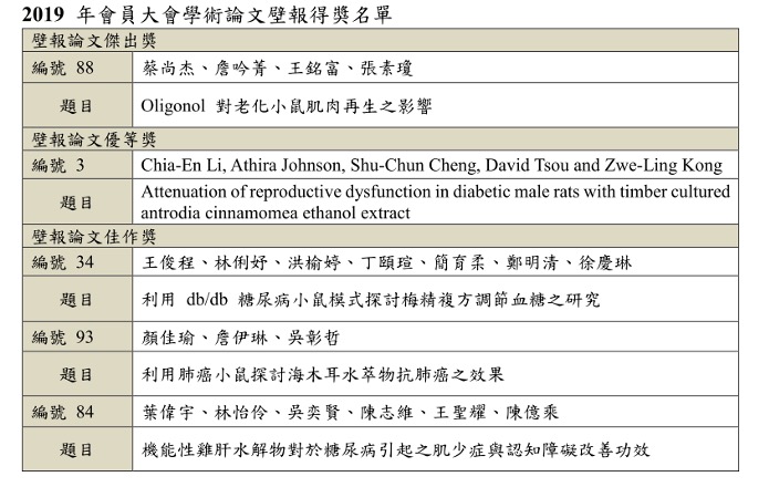 2019年會員大會學術壁報得獎名單.jpg